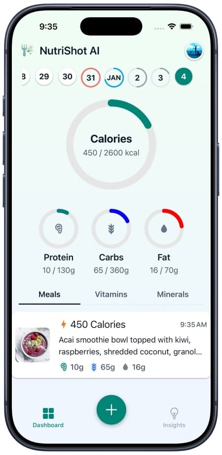 NutriShot AI health dashboard showing daily nutrition tracking, calorie intake, macro breakdown, protein carbs fats tracking, micronutrient analysis, and progress charts